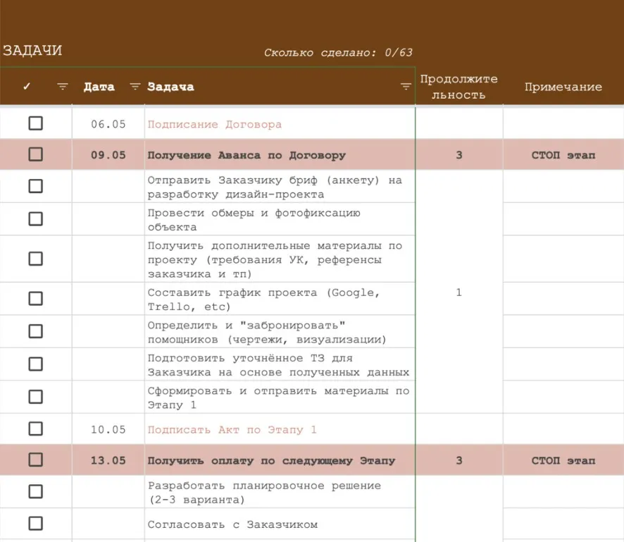 [Sukhaia Project] Чек-лист + график-календарь по разработке дизайн-проекта (Анна Сухая)