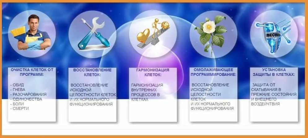 Здоровые клетки (Руслан Янгаев)