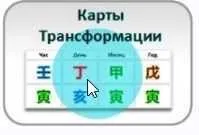 [Студия Фэн-шуй Гармония]  Карты Трансформации (Юлия Бальсина)