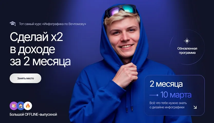 Инфографика по Вечтомову 2025. Сделай x2 в доходе за 2 месяца. Тариф Групповое обучение (Глеб Вечтомов)