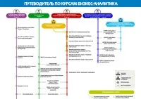 [Специалист] Комплексная программа EХСEL «VBA - программист» 2013