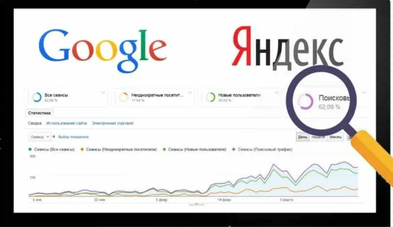 Уверенное продвижение интернет-магазинов в Яндексе и Гугле (Сергей Нижегородцев)