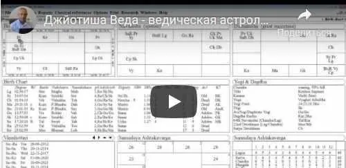 Джйотиша Веда - ведическая астрология для начинающих. Раху и Кету в Раши и Бхавах. Часть 31 (Шива)