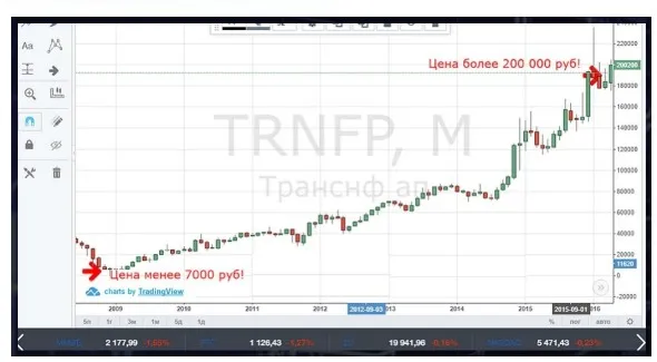 Тренинг до результата 50000 рублей. Тариф: Базовый (Юрий Козак)
