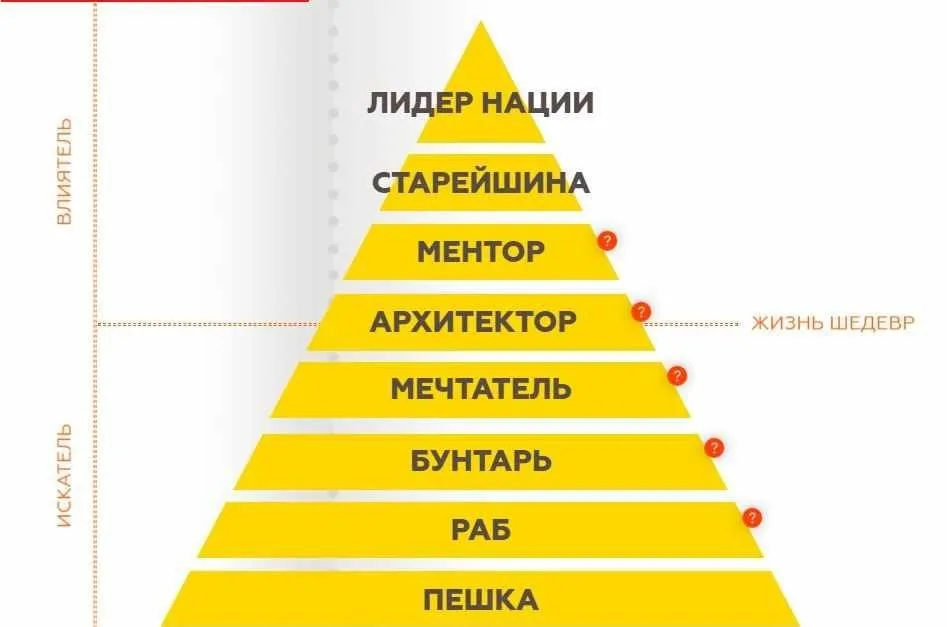 ПЭРЛ - Пирамида этапов развития личности или как превратить свою жизнь в шедевр (Игорь Граф)