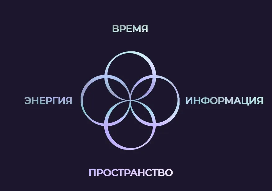 [Via theya369] Нумерология 369 - Живое Время (Анастасия Григорьева)