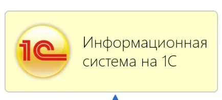 [курсы-по-1с] 1С Конвертация данных