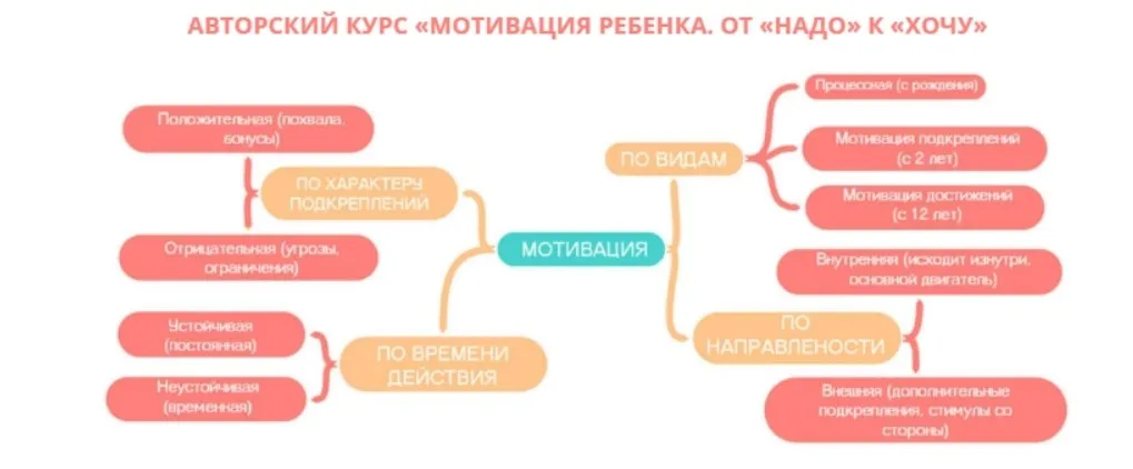 Мотивация ребенка. От Надо  к Хочу. Тариф Я сама (Олеся Полубоярова)