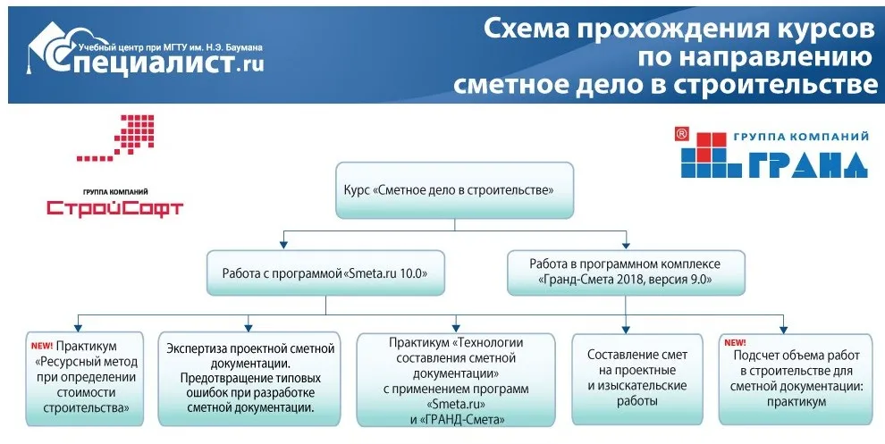 [Специалист] Сметное Дело в строительстве (Малютина Надежда Николаевна)