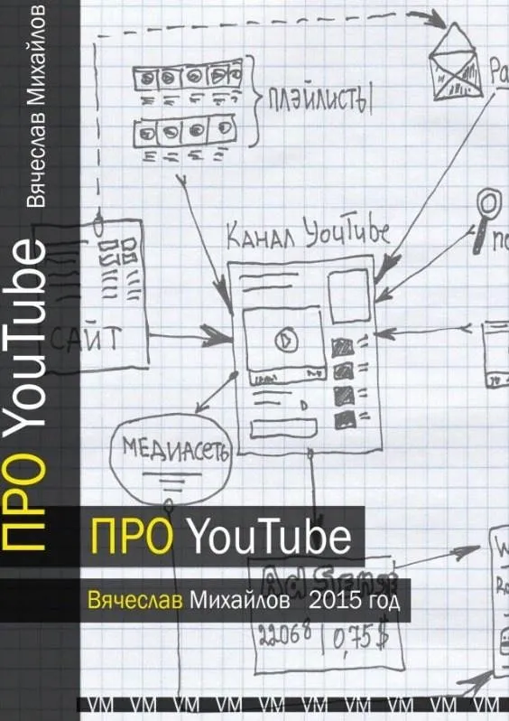 Книга про Youtube от создателей видеоканала с ежемесячным доходом 4500$ (Вячеслав Михайлов)