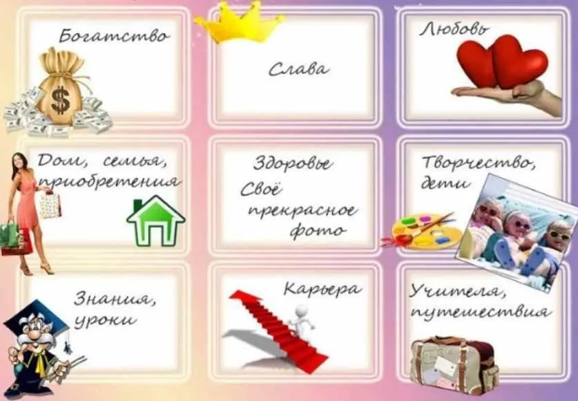 Самостоятельный пошаговый курс по составлению «ХочуКарты» (Ольга Килина)