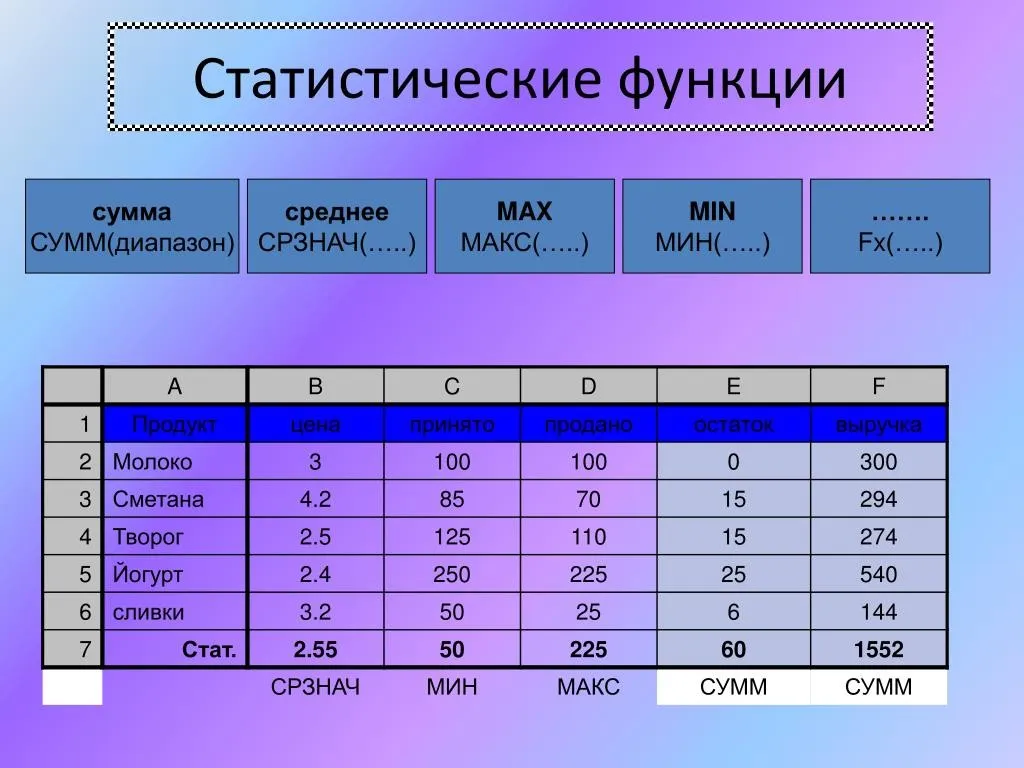 [Инфоурок] Excel: статистические функции