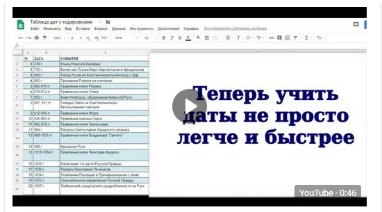 Видео курс по истории России (Антон Молоков)