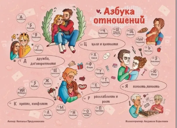 Азбука отношений Трансформационная игра (Наталья Приданникова)