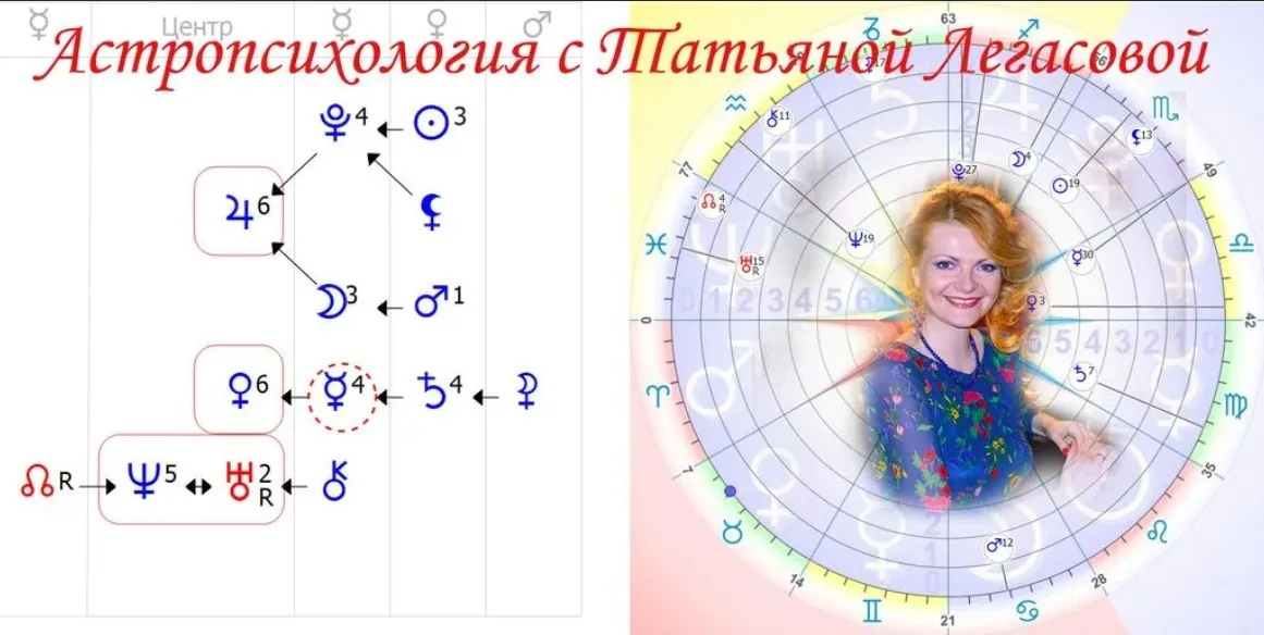 Авторский курс астропсихологии (фомула души) (Татьяна Легасова)