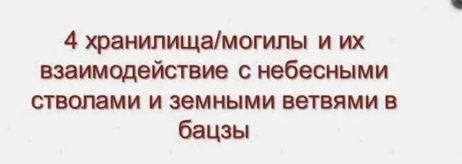 4 хранилища/могилы и их взаимодействия с небесными стволами и земными ветвями в бацзы 2015 (Анна Подчернина)