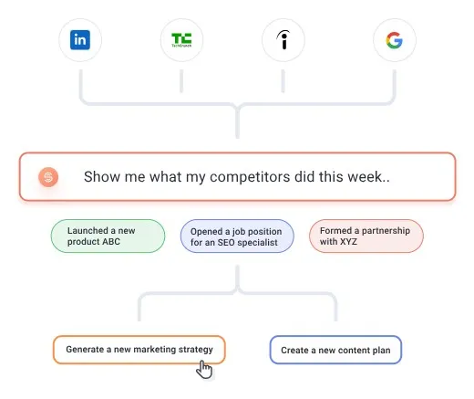 [signum.ai] Отслеживайте зарождение новых трендов и хайпов на самых ранних этапах №5, на год 2021-2022