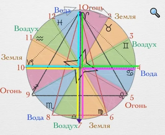 [Neso Akademie] Расклад «12 месяцев» (София Вюрстлин)