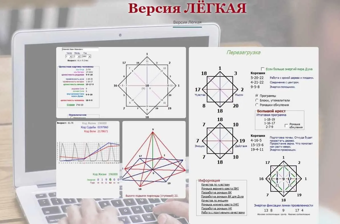 Программа Калькулятор: Зеркальная Матрицы Судьбы и Нео-Нумерология. Версия 8. Версия Легкая (Дмитрий Воронов)