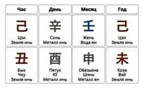 Пять элементов в характере человека 2 (Юлия Бальсина)