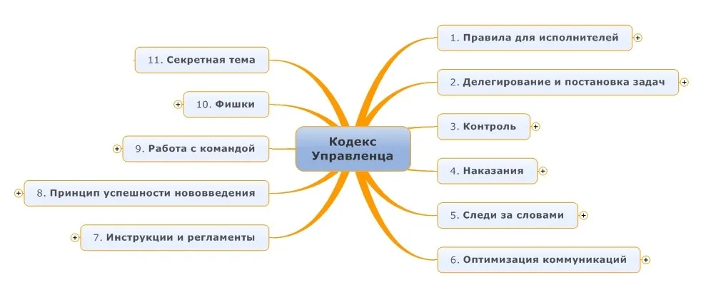 Большой семинар Кодекс управленца (Николай Мрочковский)