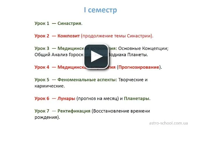 Углубленный курс практической Астропсихологии. Семестр 1 (Елена Осипенко)