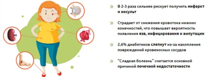 [VitaTeva] Диабет.нет Пакет Silver (Юлия Резникова)