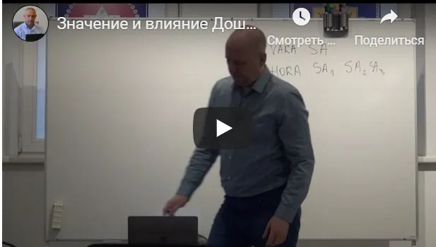 [Центр Шивы] Значение и влияние Дош Мухурты в гороскопе рождения (Часть 2-я) (Атис)