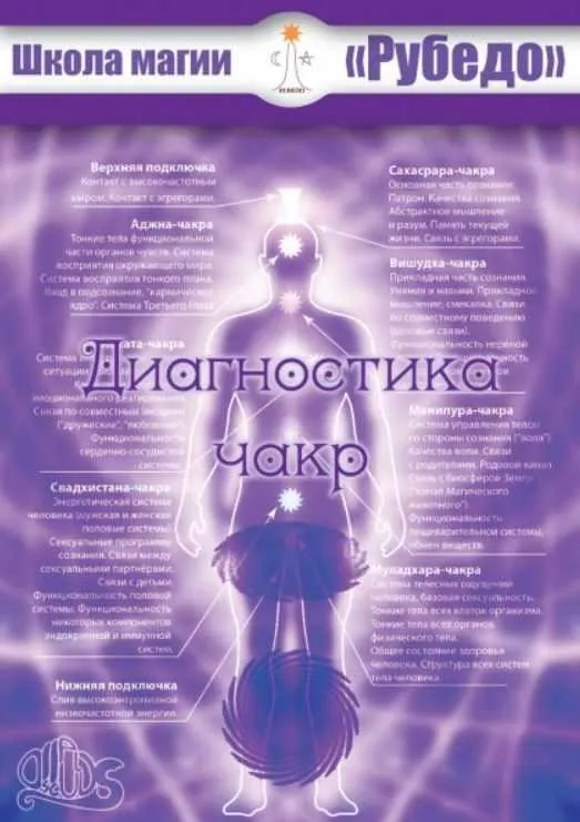 [Рубедо] Диагностика чакр
