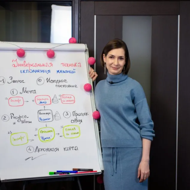 5D-практикум Изменений по Дилтсу (Наталья Афонина)