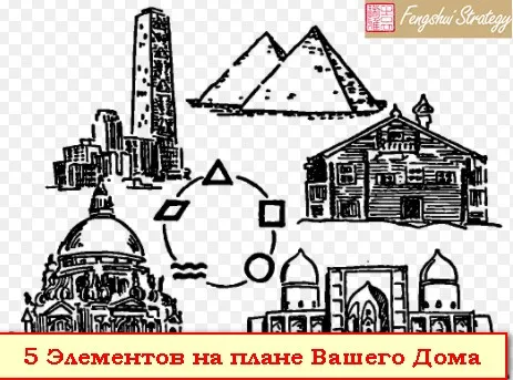 Пять Элементов на плане Вашего Дома (Юлия Полещук)
