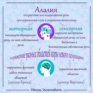 [Мерсибо] Апраксия при алалии и других нарушениях речи. Мануальное сопровождение в коррекции алалии