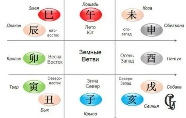 Судьба и трансформация жизни в цимень (Юрий Сбитнев)