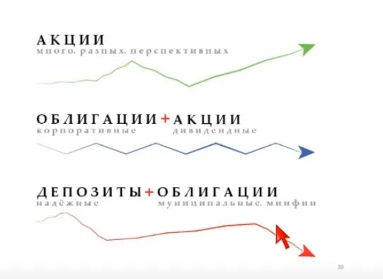 Инвестиционные стратегии и инструменты (Олег Клоченок)
