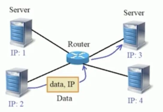 Добрый, добрый Python ООП - обучающий курс от Сергея Балакирева (Сергей Балакирев)