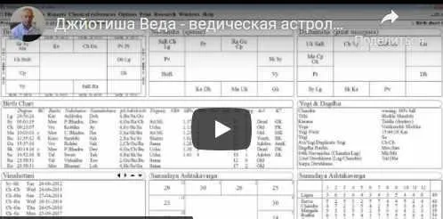 Джйотиша Веда - ведическая астрология для начинающих. Раху и Кету в Раши и Бхавах. Часть 32 (Шива)