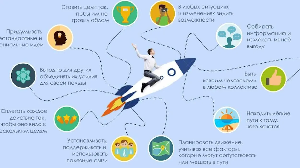Школа Достигатора второго уровня (Тимур Гагин)