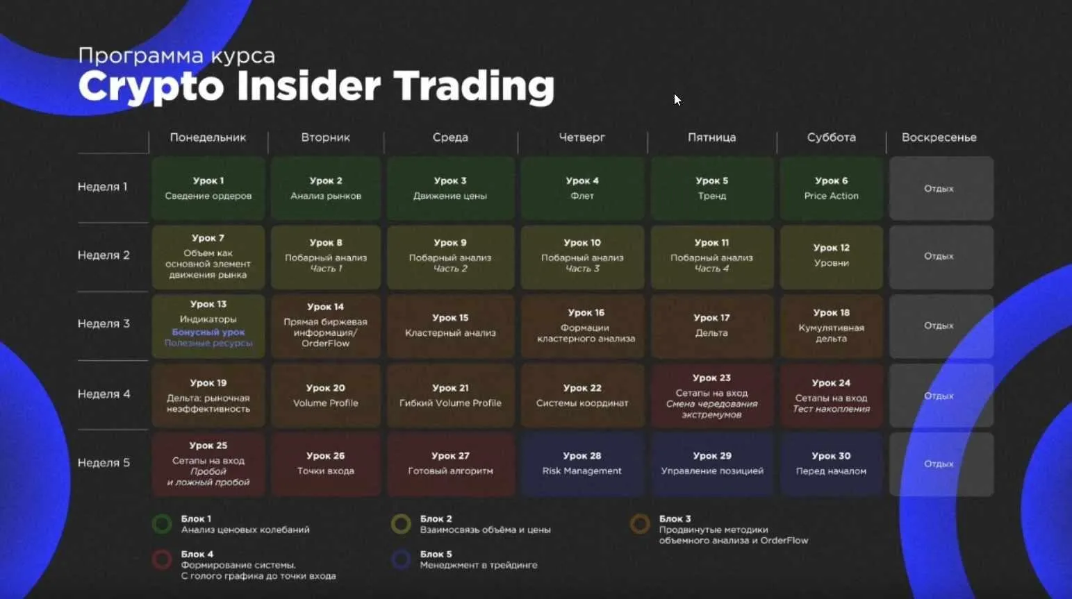 [Crypto Mentors] Курс Crypto Insider Trading (Nikita_CM, Daniil_CM)