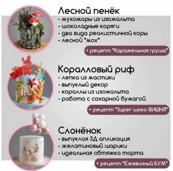 [Кондитерка] Курс ИНТЕНСИВ для кондитеров (Даяна Лус)