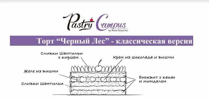 [Кондитерка] Торт «Черный лес» (Мария Селянина)