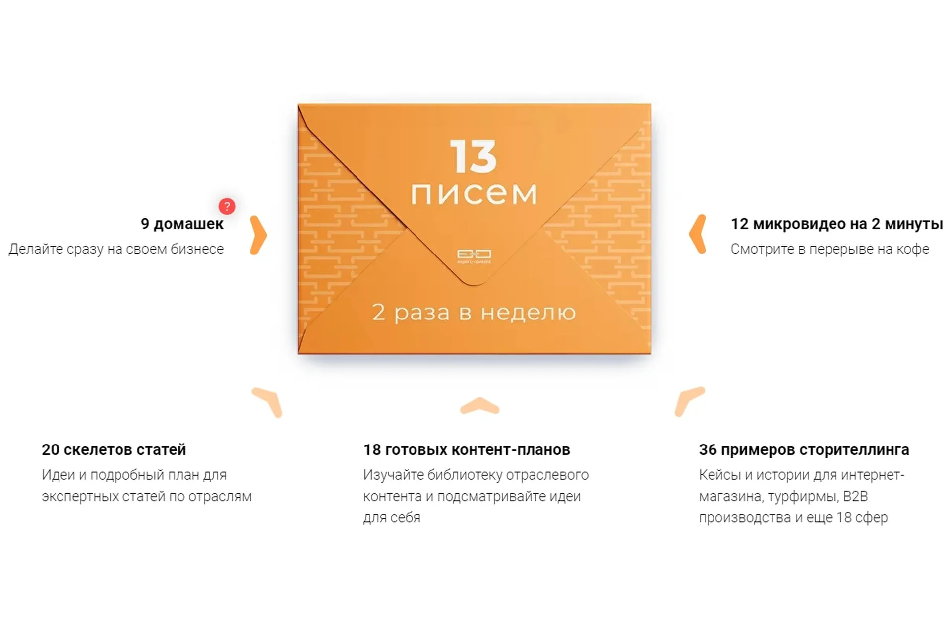 [Expert-content] Экспертный контент как генератор продаж. E-mail тренинг (Светлана Ковалева)