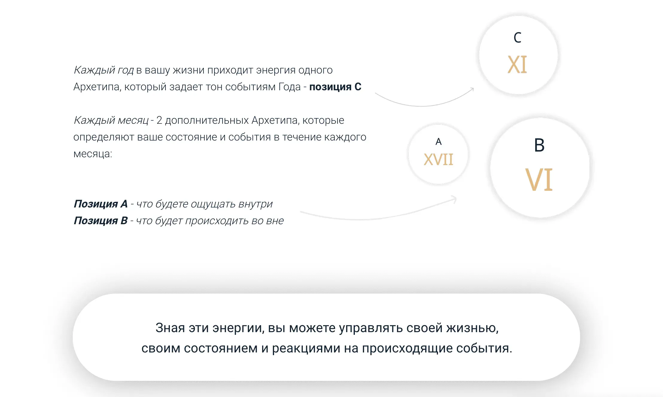 Архетипы года и месяца (Наталья Сидорова)