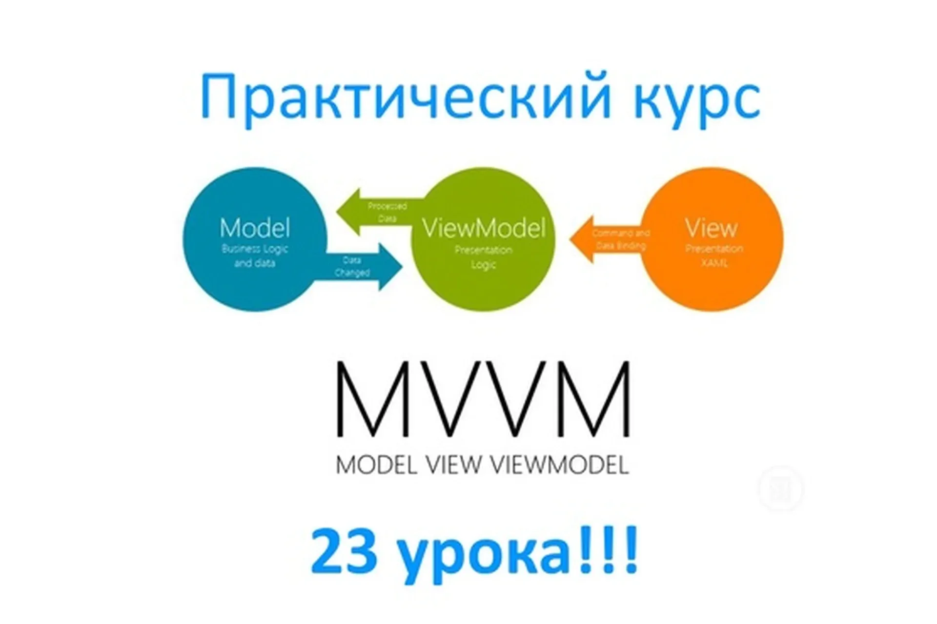 Android курс по паттерну MVVM (Юрий Петров)