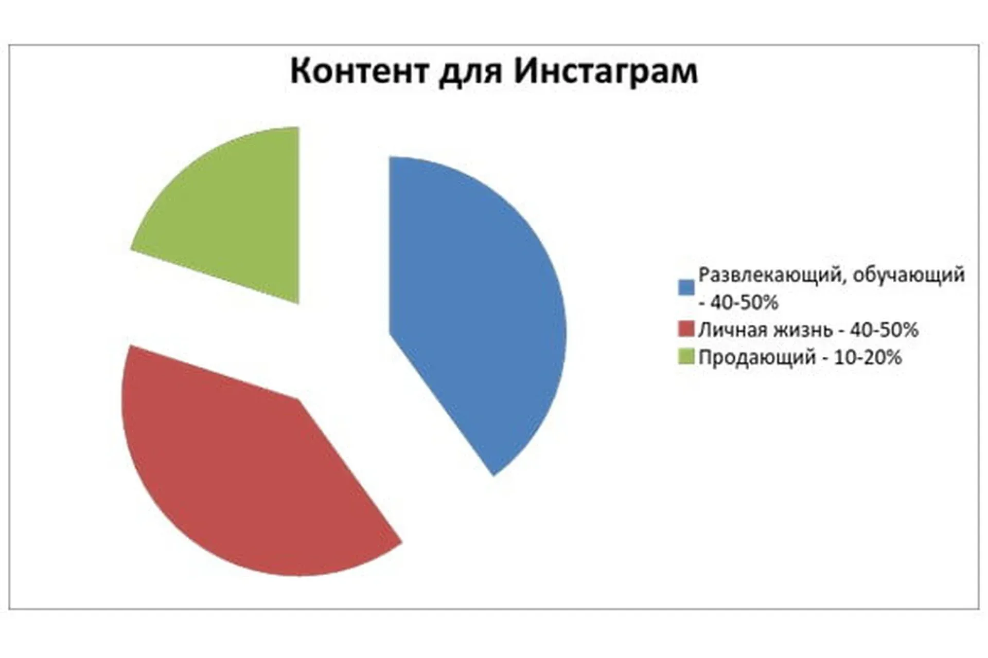 Контент В INSTAGRAM: от «A» до результата (Елена Пискарева)