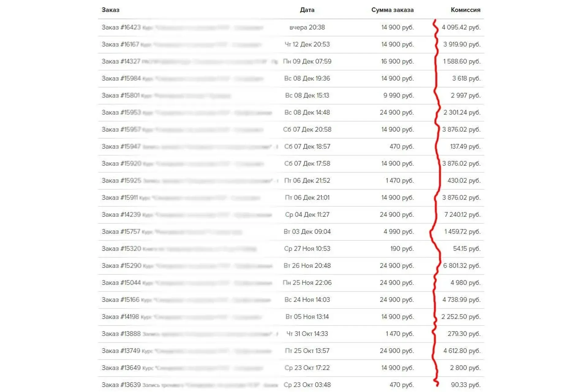 Новое реалити-шоу по заработку на партнерках (Ильнур Юсупов)