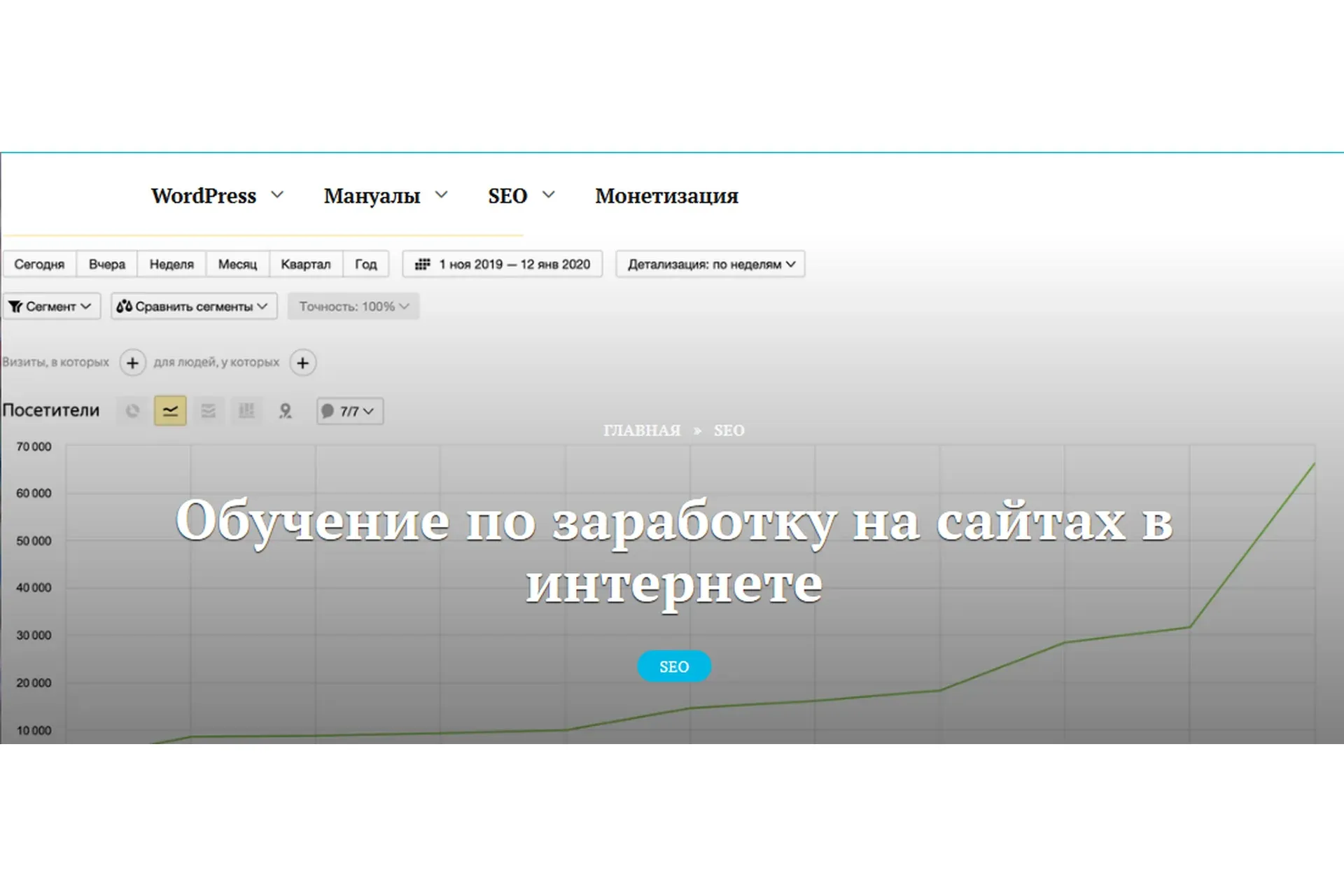 [LUCKY-SEO] Обучение по заработку на сайтах в интернете (Игорь Градов)