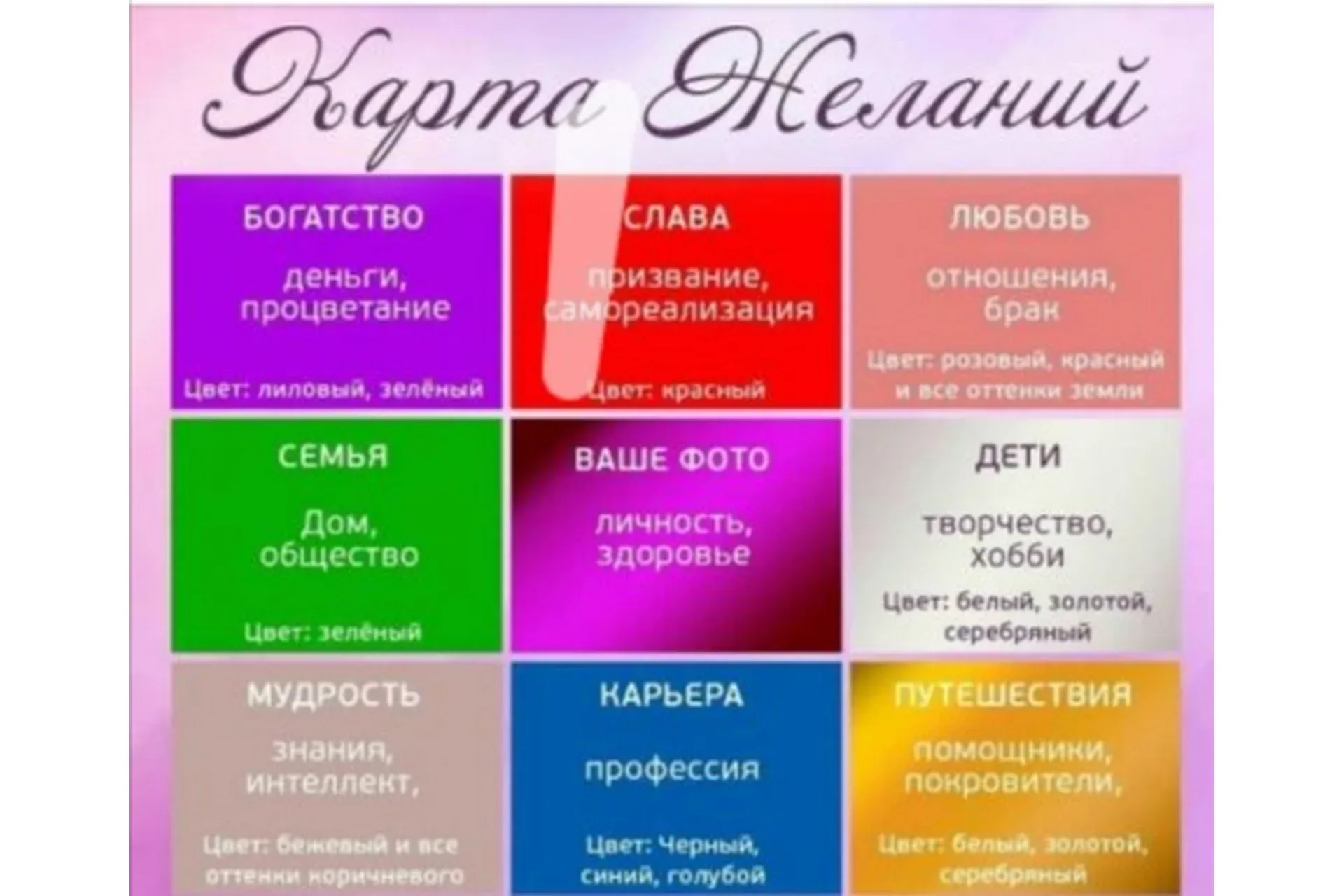 Набор для Карты Желаний мужской (Наталья Малиновская)