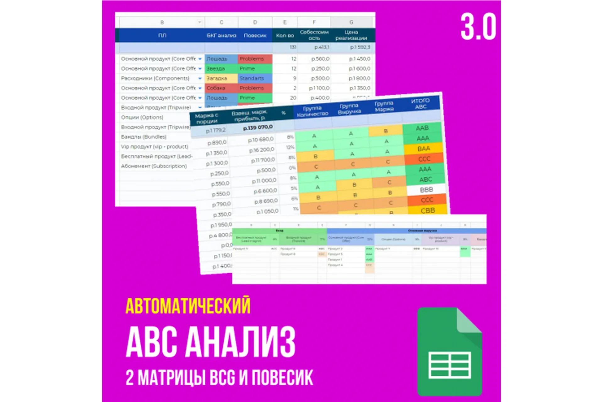 ABC анализ продаж + 2 матрицы BCG и Повесик  Подготовка ассортимента (Иван Калин)