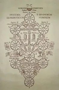 Древо Жизни. Цикл лекций по Древу Жизни и Клипот [Гермополь]