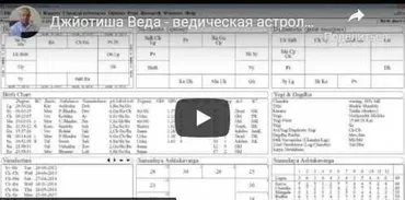 Джйотиша Веда - ведическая астрология для начинающих. Раху и Кету в Раши и Бхавах. Часть 35 (Шива)